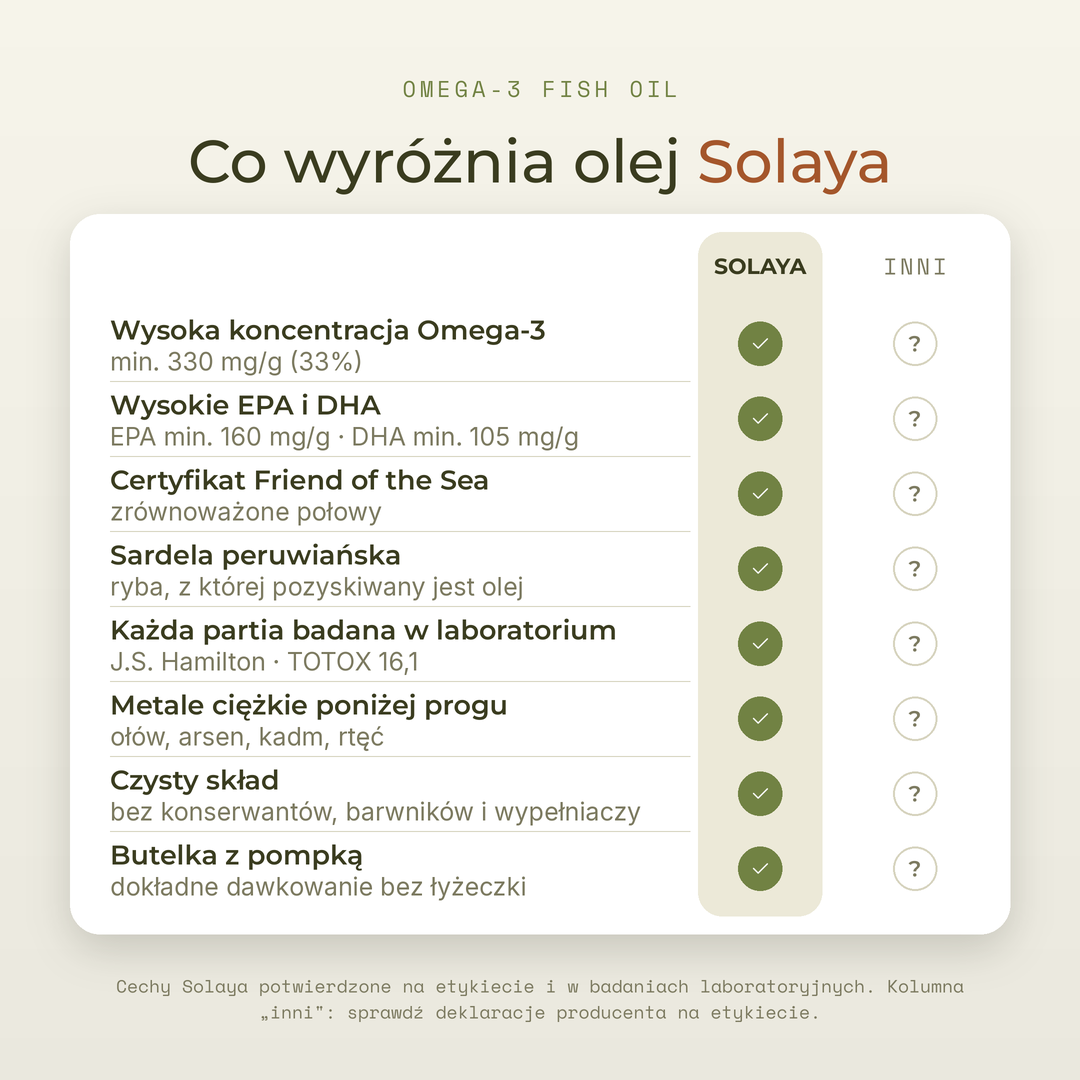 Omega-3 Fish Oil — zdjęcie 4