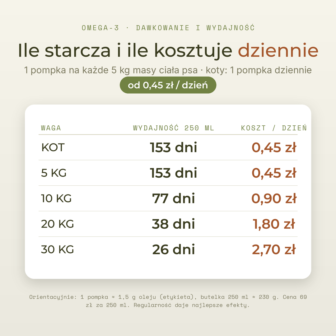 Omega-3 Fish Oil — zdjęcie 3